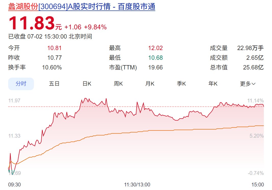 同一晚，102家A股公司提示风险，多只股票近期大涨