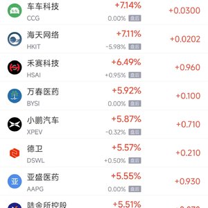 6月30日热门中概股多数上涨 台积电涨5.24%，百度涨7.64%